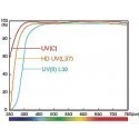 Hoya filter UV(0) Pro1 Digital 40,5mm