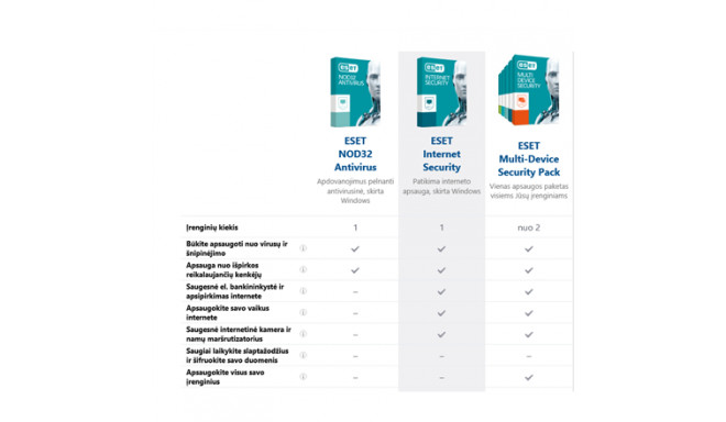 Eset Internet security, New electronic licenc