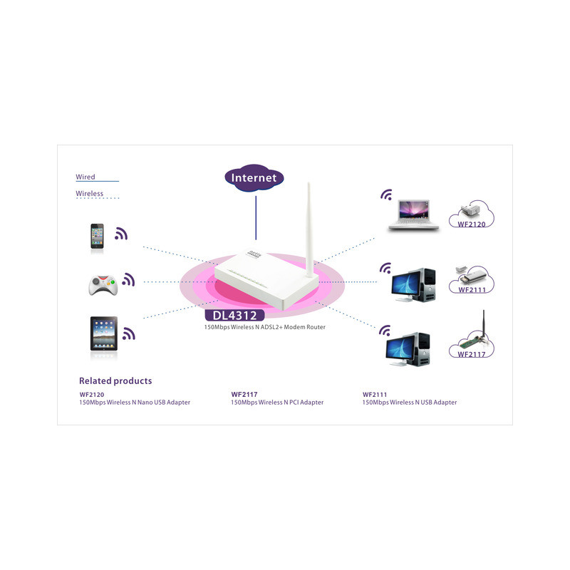 Lan 1x. Netis 150mbps Wireless n adsl2+ Modem Router. Netis dl4310. Netis dl4312. Wi-Fi роутер Netis dl4310.