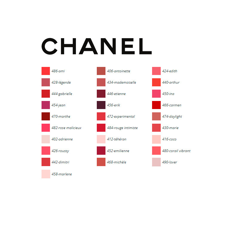 CHANEL+Rouge+Coco+Ultra+Hydrating+Lip+Colour+466+Carmen for sale online