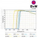 B+W filter 091 Dark F-Pro MRC 49mm, punane
