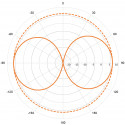 VHF76 baasantenn 3dBd, 156-163MHz