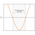 3DB VHF base antenna 156-163MHz VHF3/b