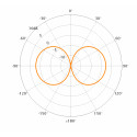 HE2M UNIVERSAL (FME) Flexible Helical whip antenna with FME-connector