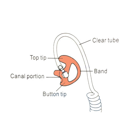 Akustilise toru anatoomiline kõrvaotsik paremale kõrvale, mõõdud S,M,L