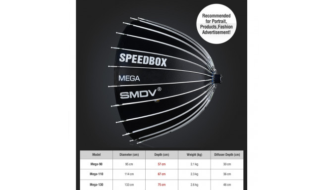 SMDV Speedbox Mega 90 Deep Softbox 90cm Wit Bowens Mount