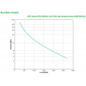 Apc APC SmartConnect UPS SMT 3000 VA Tower