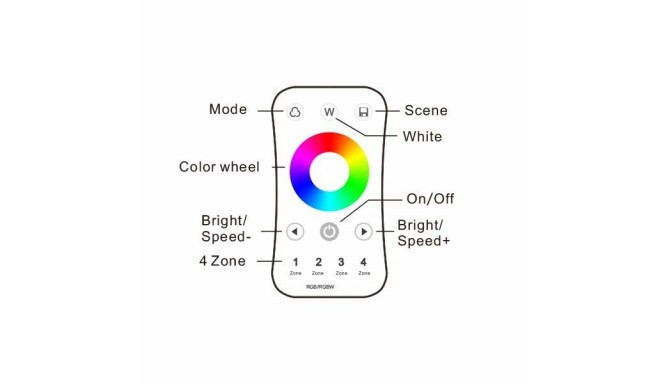 LED RGB/RGBW Пульт дистанционного управления на 4 зоны RF 2.4G R8