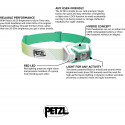 Petzl ACTIK CORE, LED light (green)