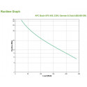APC Back-UPS Standby (Offline) 0.4 kVA 240 W