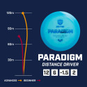 Discgolf DISCMANIA Distance Driver NEO PARADIGM Evolution Pink 12/6/-1,5/2 
