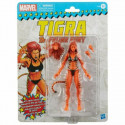 Показатели деятельности Hasbro tigra