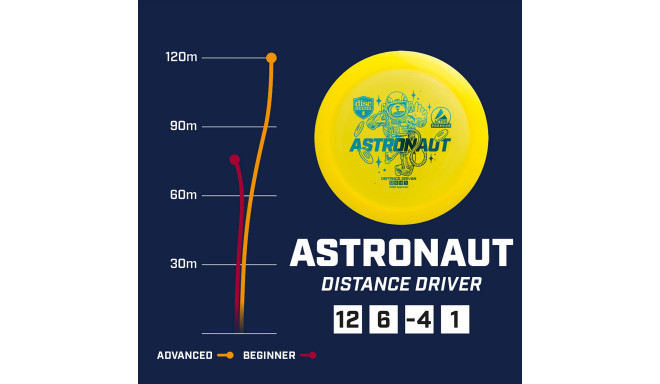 Discgolf DISCMANIA Distance Driver ASTRONAUT Active Premium Yellow 12/6/-4/1