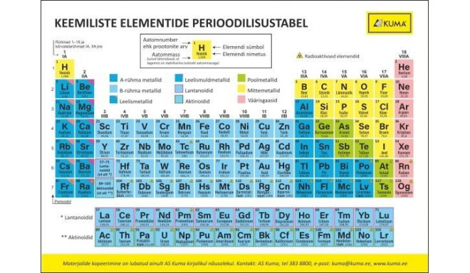 Keemiliste elementide perioodilisustabel