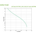 APC Back-UPS BX750MI 750VA 410W 230V