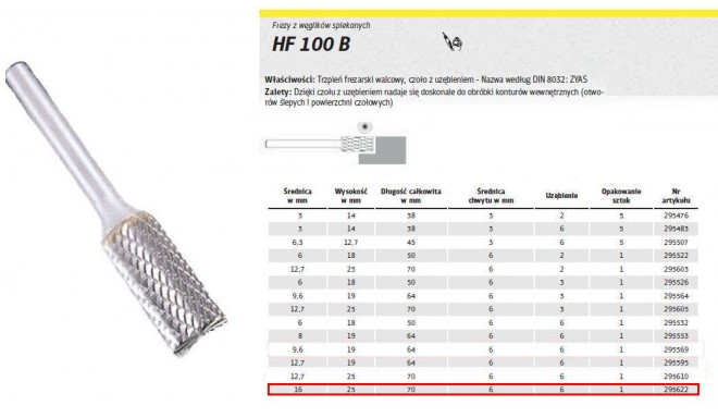 K. ÜHEKORDNE SÜSINIKLÕIKUR HF 100 B/16mm/622 SILINDER FI=16.0x25mm, vars 6mm, ZYAS TÜÜP
