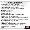 Blocks Armed Forces F-35A Lightning II Poland 580 blocks