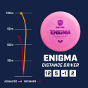 Discgolf DISCMANIA Distance Driver NEO ENIGMA