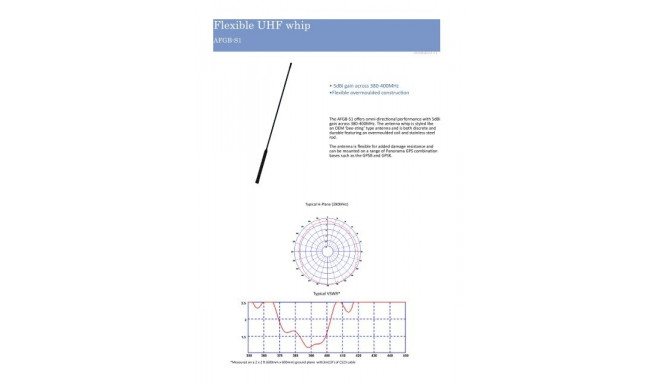 Panorama AFGB-S1 antenni varras 380-400MHz