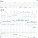 Sencor digital weather station SWS 12500 WiFi PRO