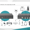 KVM switch - 4 ports DS-12880