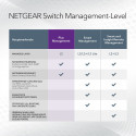 "5P Netgear Plus GS305EP-100PES - managed/POE+/63W"