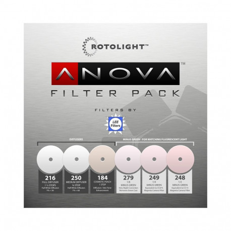 Rotolight asendusfiltrite komplekt Anova PRO