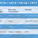 LANBERG CABLE UTP CAT.5E 305M WIRE CU GREEN FLUKE