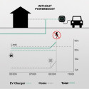 Аттенюатор мощности Power Boost Wallbox 100A/EM112