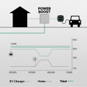 Аттенюатор мощности Power Boost Wallbox 100A/EM112