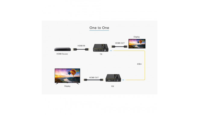 PremiumCord HDMI fiber optic extender 4K@60Hz 4:4:4 up to 40 km, IR, RS232, Audio 3,5mm