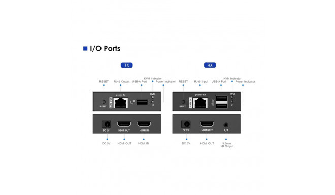 PremiumCord HDMI 2.0 KVM extender Ultra HD 4kx2k@60Hz up to 70m with USB