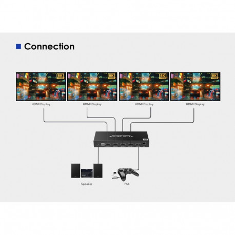 PremiumCord HDMI 2.1 splitter 1-4 Ports,  8K@60Hz, 4K@120Hz, 1080p, HDR+, downscaler