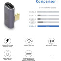 PremiumCord adapter USB-C - USB-C nurgaga 90° 40Gbps Aluminium