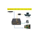 PremiumCord HDMI 4K Audio extractor, outputs: stereo jack, SPDIF Toslink, RCA