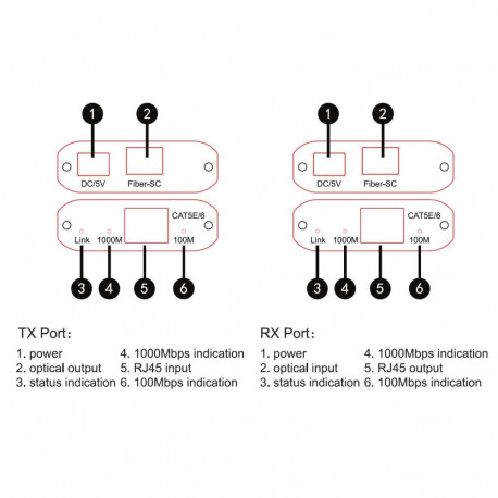 PremiumCord Fiber converter SC transmitter and receiver 10/100/1000 BASE-TX