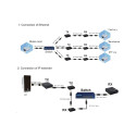 PremiumCord Fiber converter SC transmitter and receiver 10/100/1000 BASE-TX