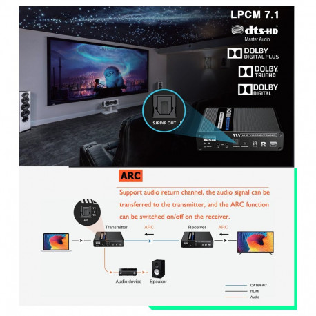 PremiumCord HDMI fiber optic extender 4K@60Hz 4:4:4 HDR up to 40 km, Over IP