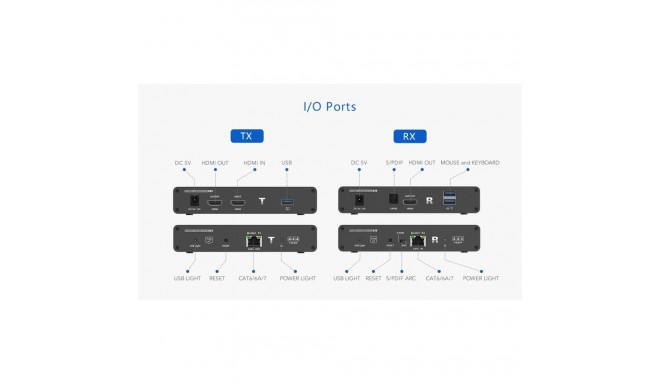 PremiumCord HDMI 2.0 KVM extender Ultra HD 4kx2k@60Hz up to 70m with USB