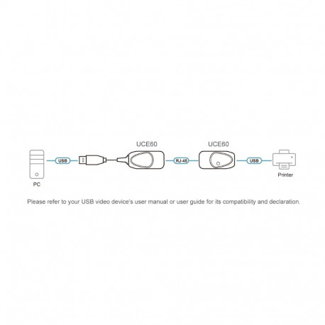 ATEN USB 1.1 extender po Cat5/Cat5e/Cat6 do 60m