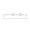 ATEN USB 1.1 extender po Cat5/Cat5e/Cat6 do 60m