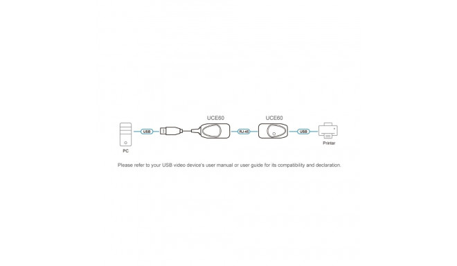 ATEN USB 1.1 extender po Cat5/Cat5e/Cat6 do 60m