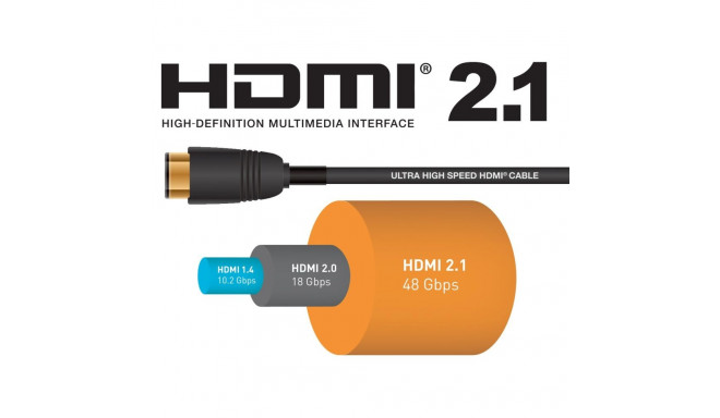 PremiumCord ULTRA High Speed HDMI 2.1 cable w. Ethernet 8K@60Hz Zinc-Alloy 1.5m