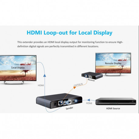 PremiumCord HDMI extender 120m , over LAN, over IP, HDBitT, loop out HDMI