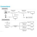 PremiumCord HDMI extender 120m , over LAN, over IP, HDBitT, loop out HDMI