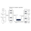 PremiumCord HDMI matrix extender 200m , over LAN, over IP