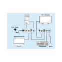 PremiumCord HDMI extender + USB, 60m, over LAN, uncompressed and zero latency