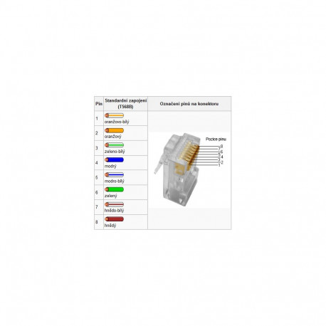 PremiumCord Connector RJ45 8pin, CAT6A