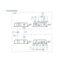 ATEN HDMI Extender over IP up to 100m, 4K@60Hz, RS-232, IR, audio - remote modul