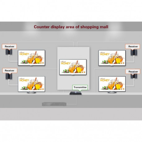 PremiumCord HDMI 1-4 splitter+extender via CAT6/6a/7, FULL HD, 3D